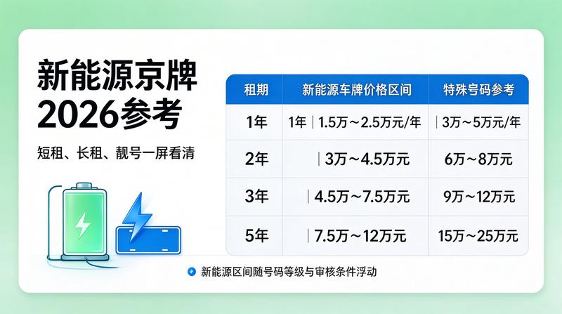 小牛京牌服务团队